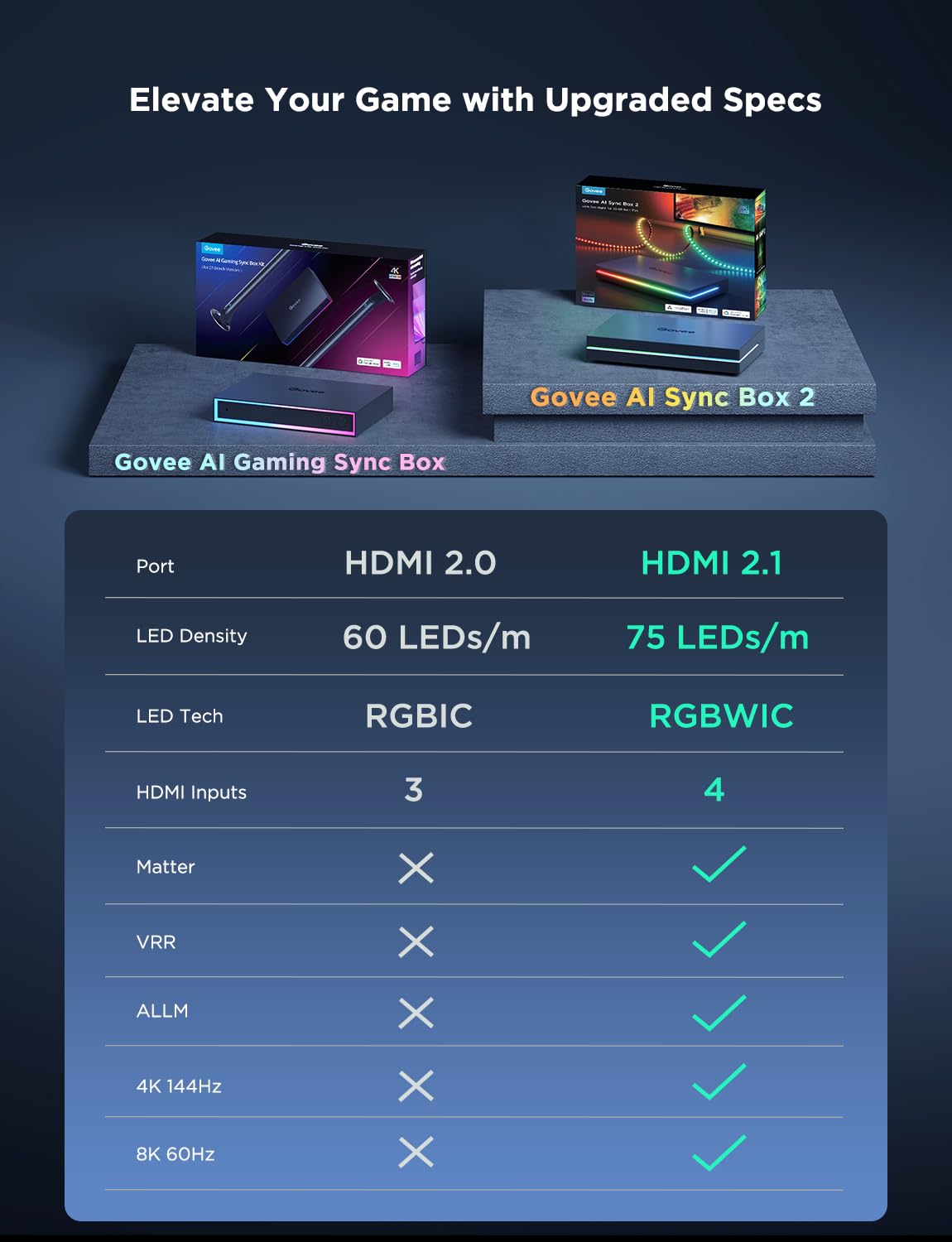 Foto 8 pulgar | Caja De Sincronización Govee Hdmi 2.1 Ai Con Retroiluminación De Tv 8k @60hz - Venta Internacional.