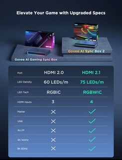 Foto 7 | Caja De Sincronización Govee Hdmi 2.1 Ai Con Retroiluminación De Tv 8k @60hz - Venta Internacional.