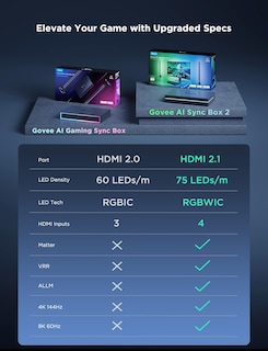Foto 7 | Tira De Luces Led Govee Hdmi 2.1 Sync Box Kit 2 Para 27-34 Pulgadas - Venta Internacional.