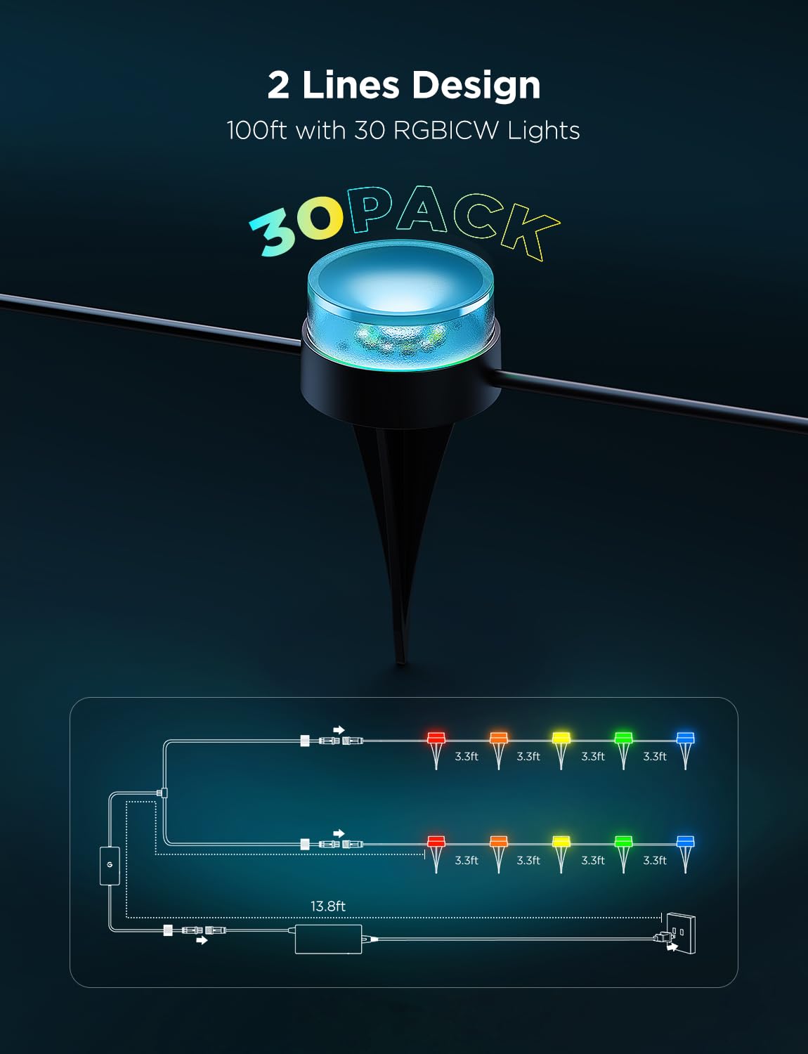Foto 7 | Luces De Suelo Para Exteriores Govee, Paquete De 30 Unidades, 100 M, Rgbic, Blanco Cálido - Venta Internacional.