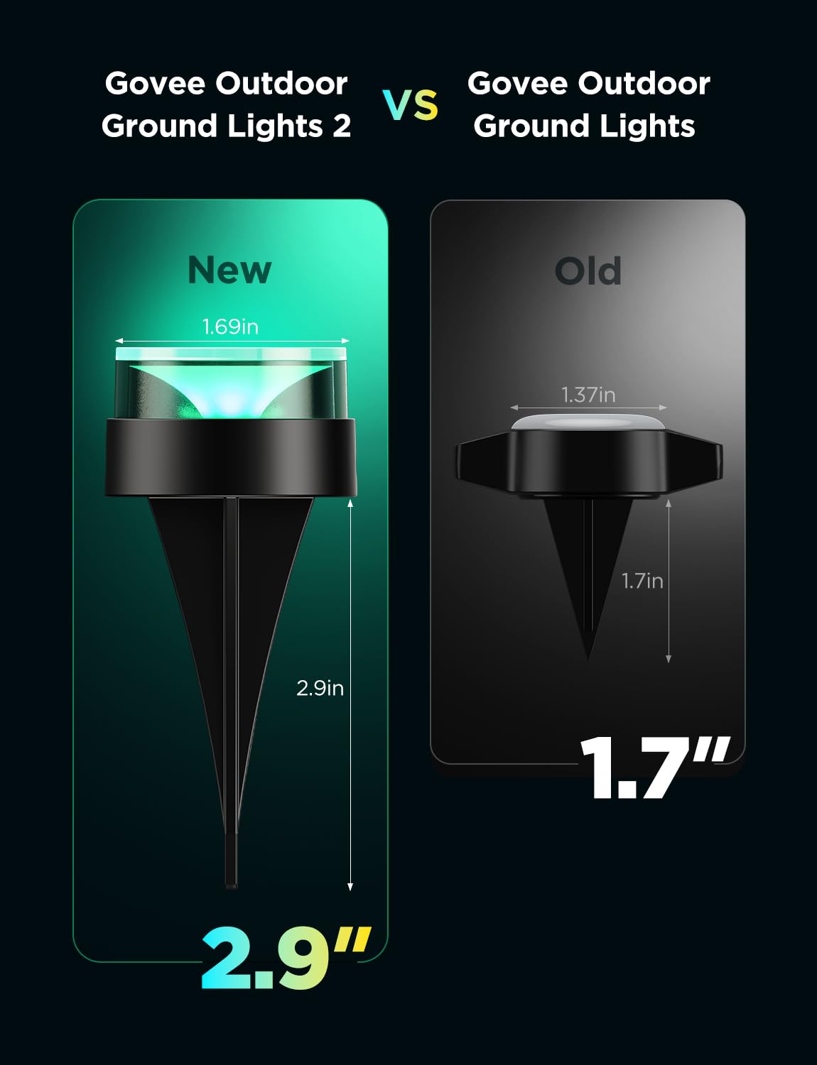 Foto 7 | Luces De Suelo Para Exteriores Govee, Paquete De 15, 50 Pies, Rgbic Pathway Ip67 - Venta Internacional.