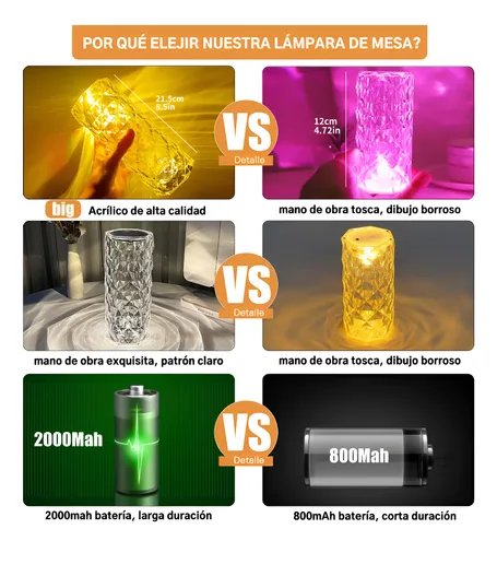 Foto 2 | Lámpara Xtellar Xtellar De Mesa Cristal Recargable Control Táctil 16 Colors