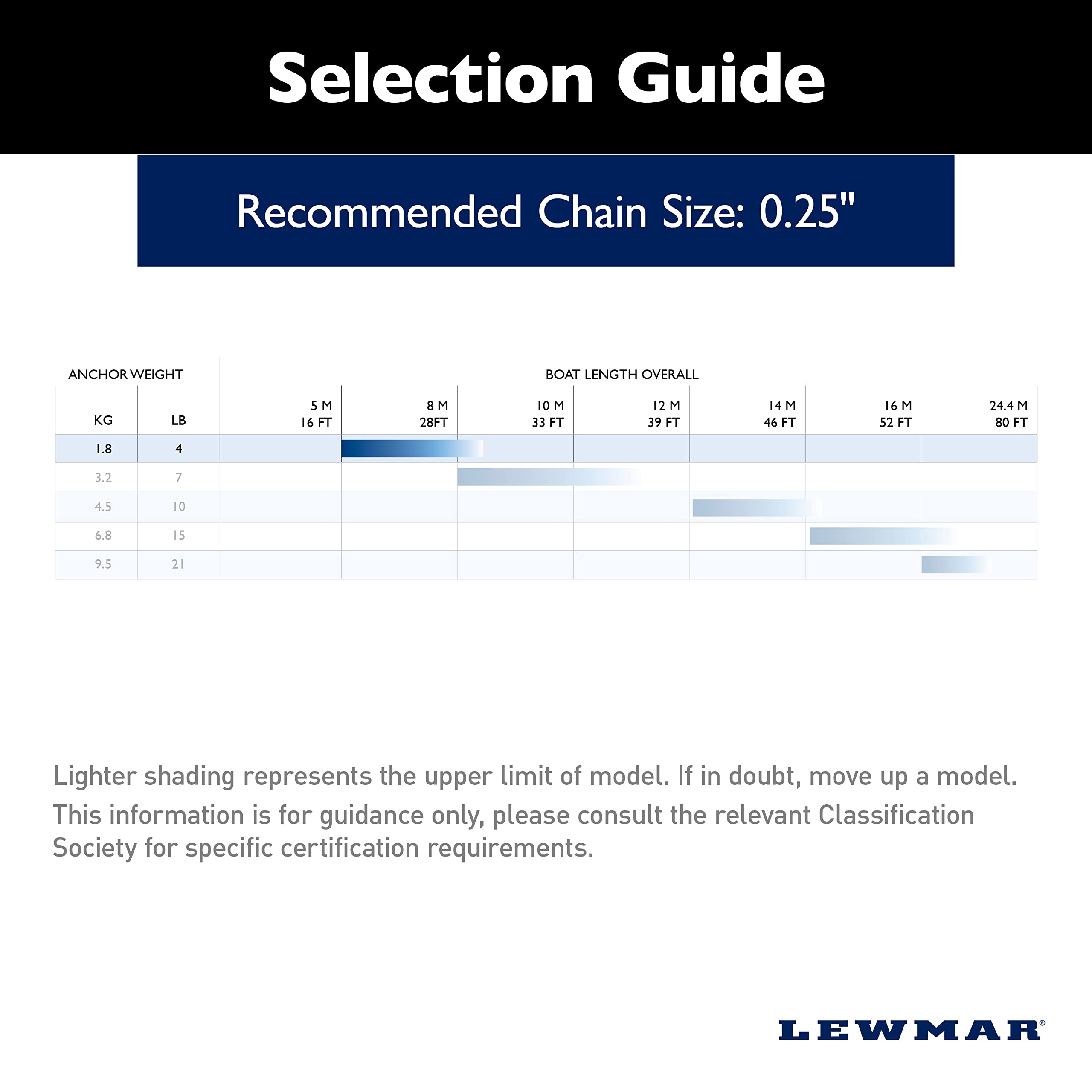 Foto 3 | Anchor Lewmar Lfx Fluke De Aluminio De 1,8 Kg Para Barcos De 4,9 A 8,2 M - Venta Internacional.