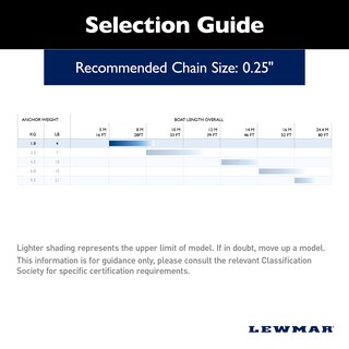 Foto 3 | Anchor Lewmar Lfx Fluke De Aluminio De 1,8 Kg Para Barcos De 4,9 A 8,2 M - Venta Internacional.