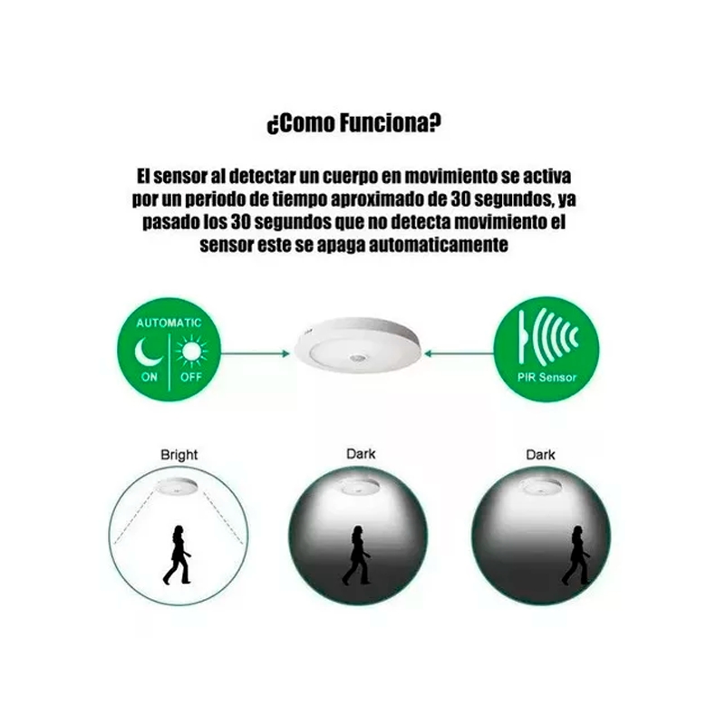 Foto 3 pulgar | Panel De Luz Led De 18 W Con Sobrellenado Con Sensor De Movimiento, Luz Fría - Venta Internacional.