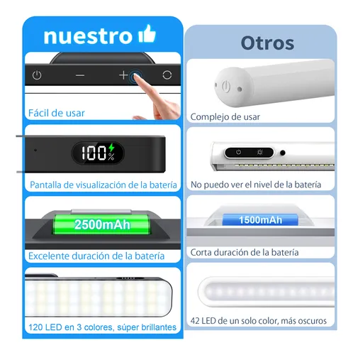 Foto 5 pulgar | Lámpara De Pared Led Magnéticas Recargable Con Mando 3 Color