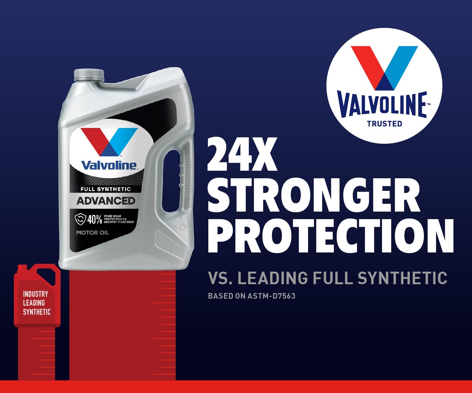 Foto 4 pulgar | Aceite De Motor Valvoline Advanced Totalmente Sintético Sae 5w-30 5l - Venta Internacional.