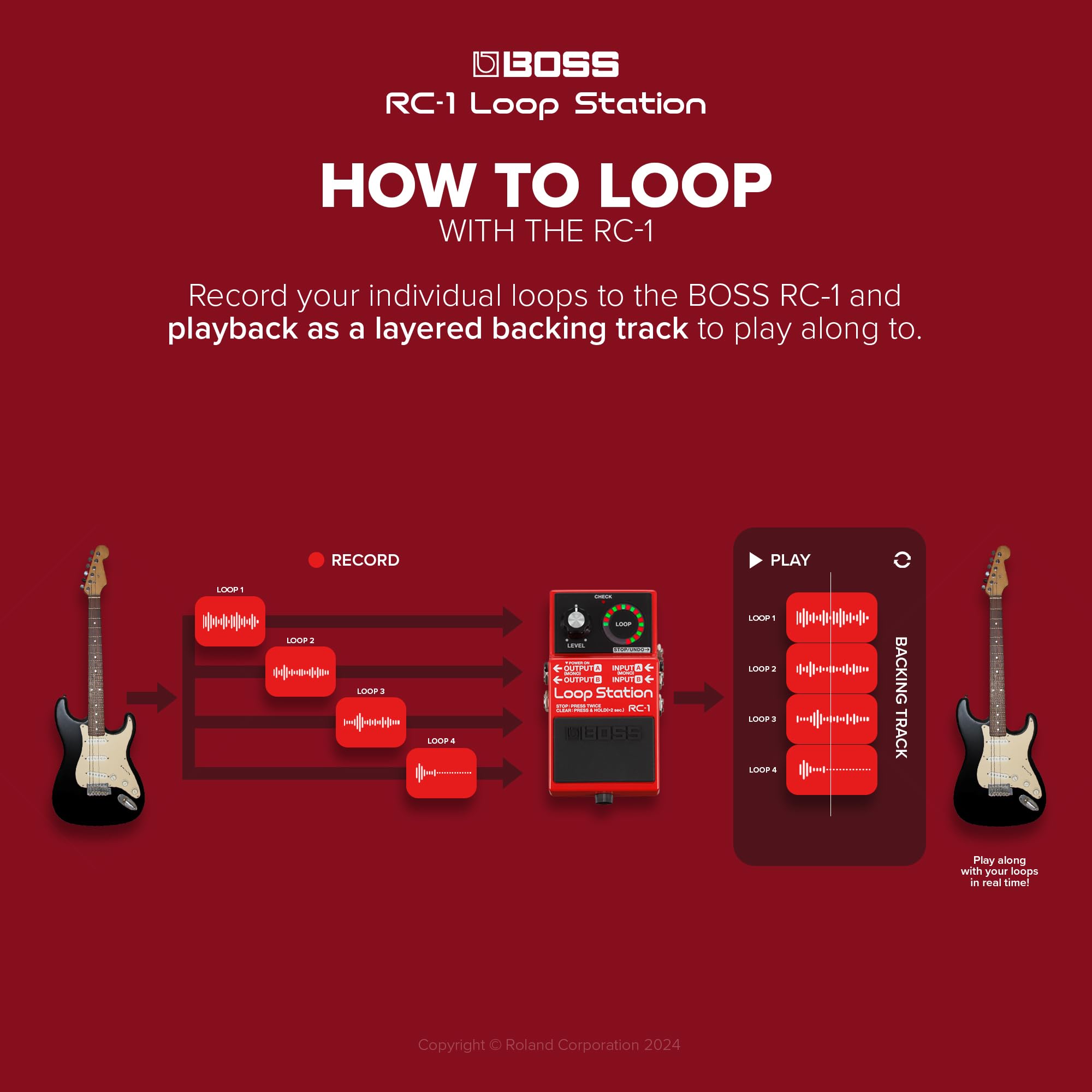Foto 5 | Pedal De Bucle Estéreo Loop Station Boss Rc-1 Con Pedal - Venta Internacional.