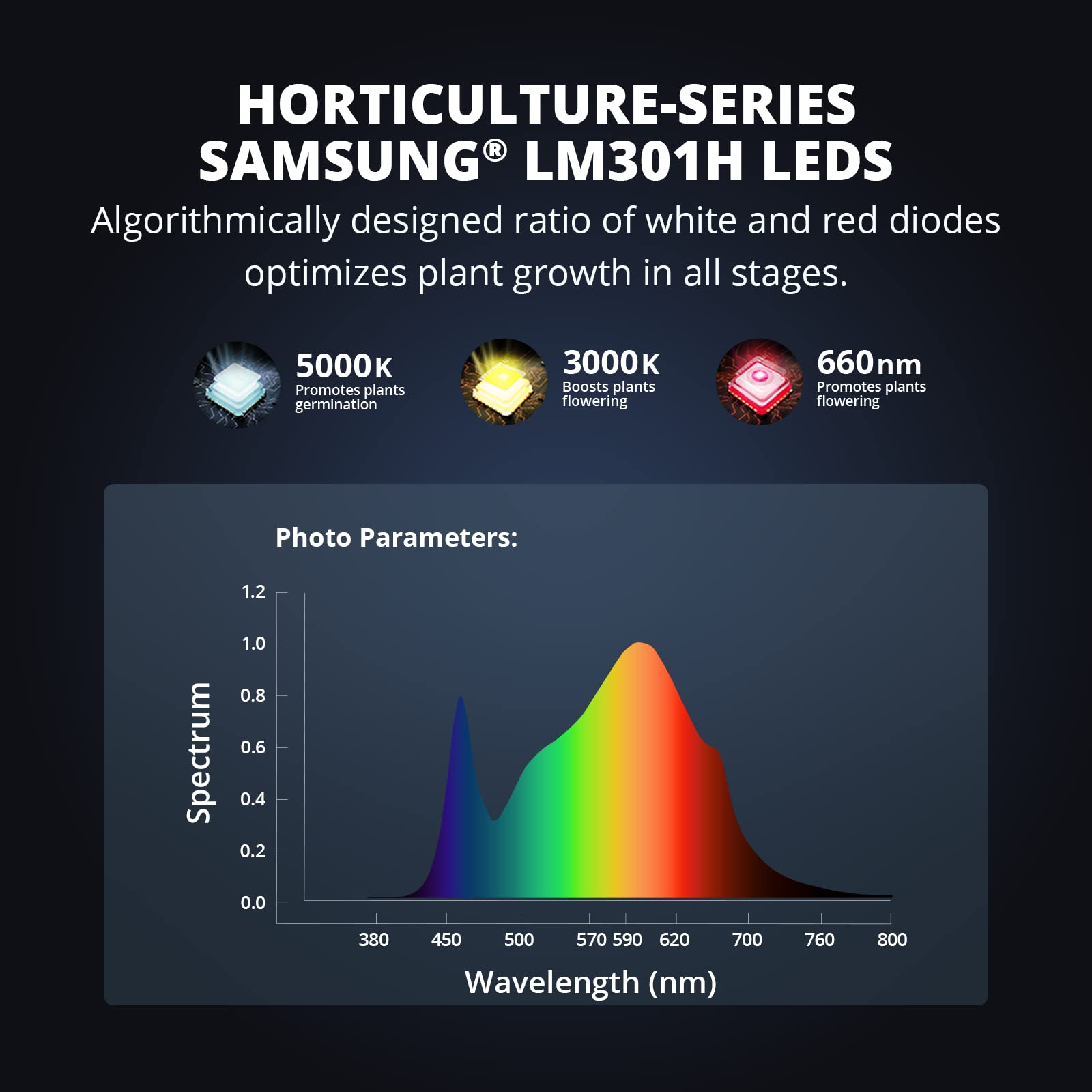 Foto 5 pulgar | Lámpara Led De Cultivo Viparspectra Ks5000 De 500 W Para Tienda De Campaña De 120 X 120 Cm - Venta Internacional.