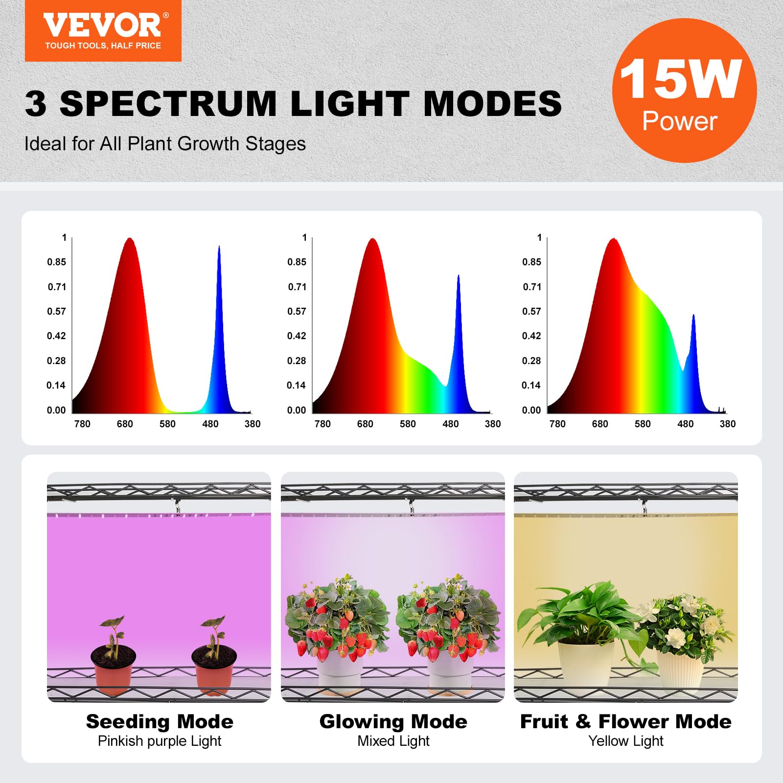 Foto 2 | Soporte Para Plantas Con Luz De Cultivo Vevor De 4 Niveles, 45 W, Espectro Completo - Venta Internacional.