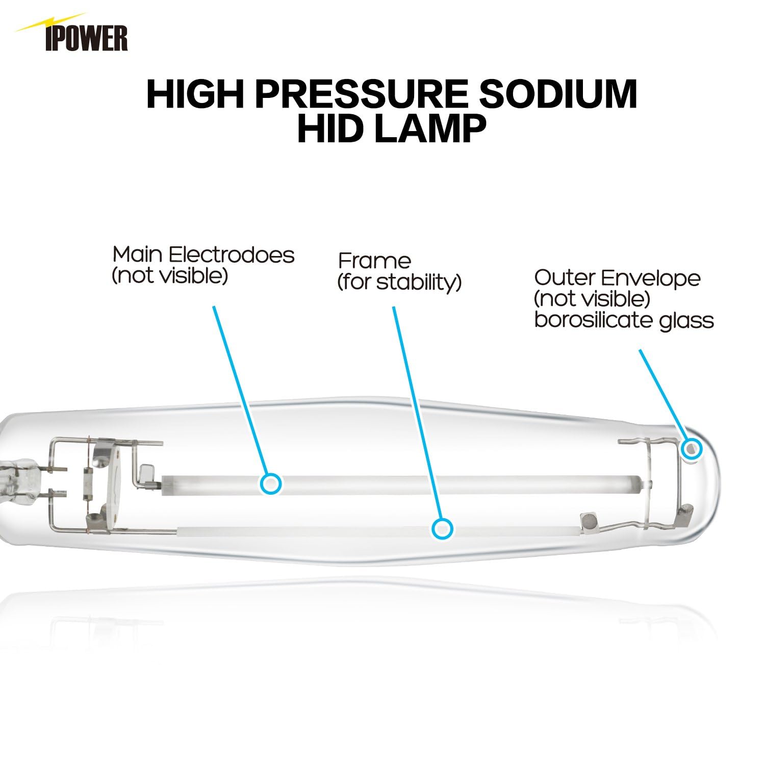 Foto 3 pulgar | Bombilla De Cultivo Ipower Hps De 1000 W Con Alto Par Para Plantas De 4 Pa - Venta Internacional.