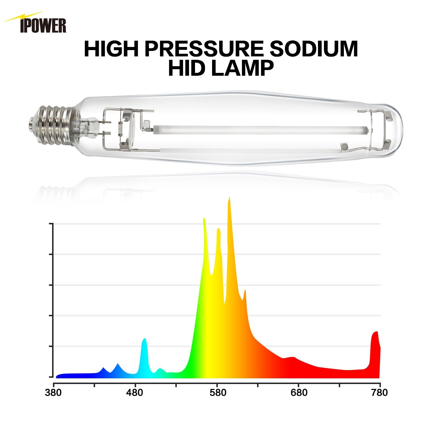 Foto 5 pulgar | Bombilla De Cultivo Ipower Hps De 1000 W Con Alto Par Para Plantas De 4 Pa - Venta Internacional.