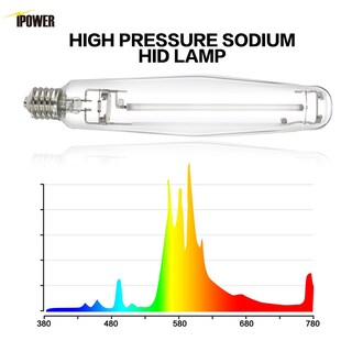 Foto 4 | Bombilla De Cultivo Ipower Hps De 1000 W Con Alto Par Para Plantas De 4 Pa - Venta Internacional.