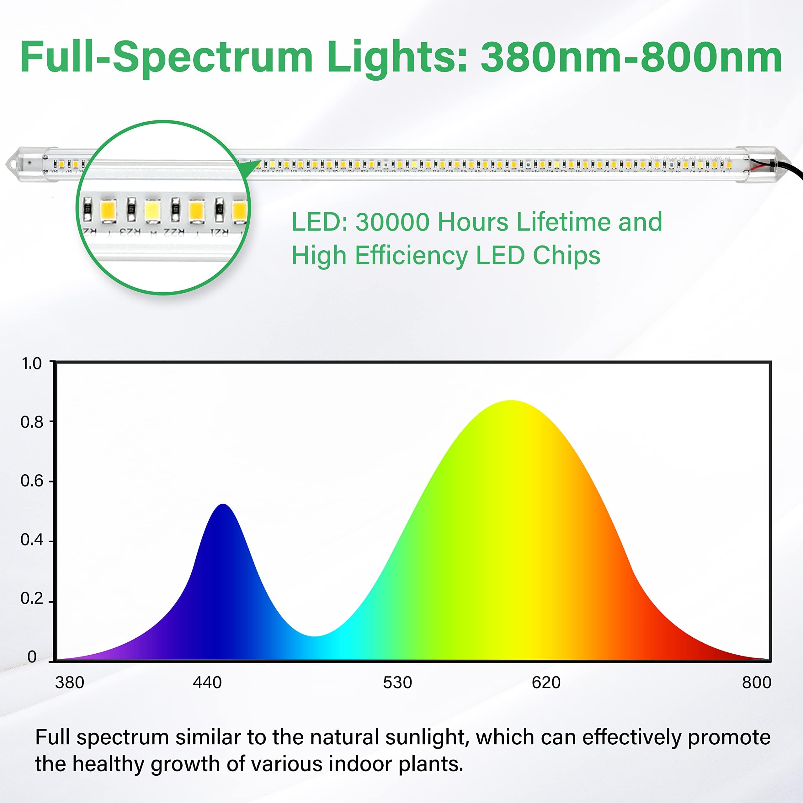 Foto 6 pulgar | Luces Led De Cultivo Ipower De 20 W De Espectro Completo Con Temporizador, 2 Tubos - Venta Internacional.