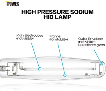 Foto 2 | Bombilla Grow Light Ipower Hps De 1000 W Para El Crecimiento De Plantas, Paquete De 2 - Venta Internacional.