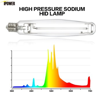 Foto 3 | Bombilla Grow Light Ipower Hps De 1000 W Para El Crecimiento De Plantas, Paquete De 2 - Venta Internacional.