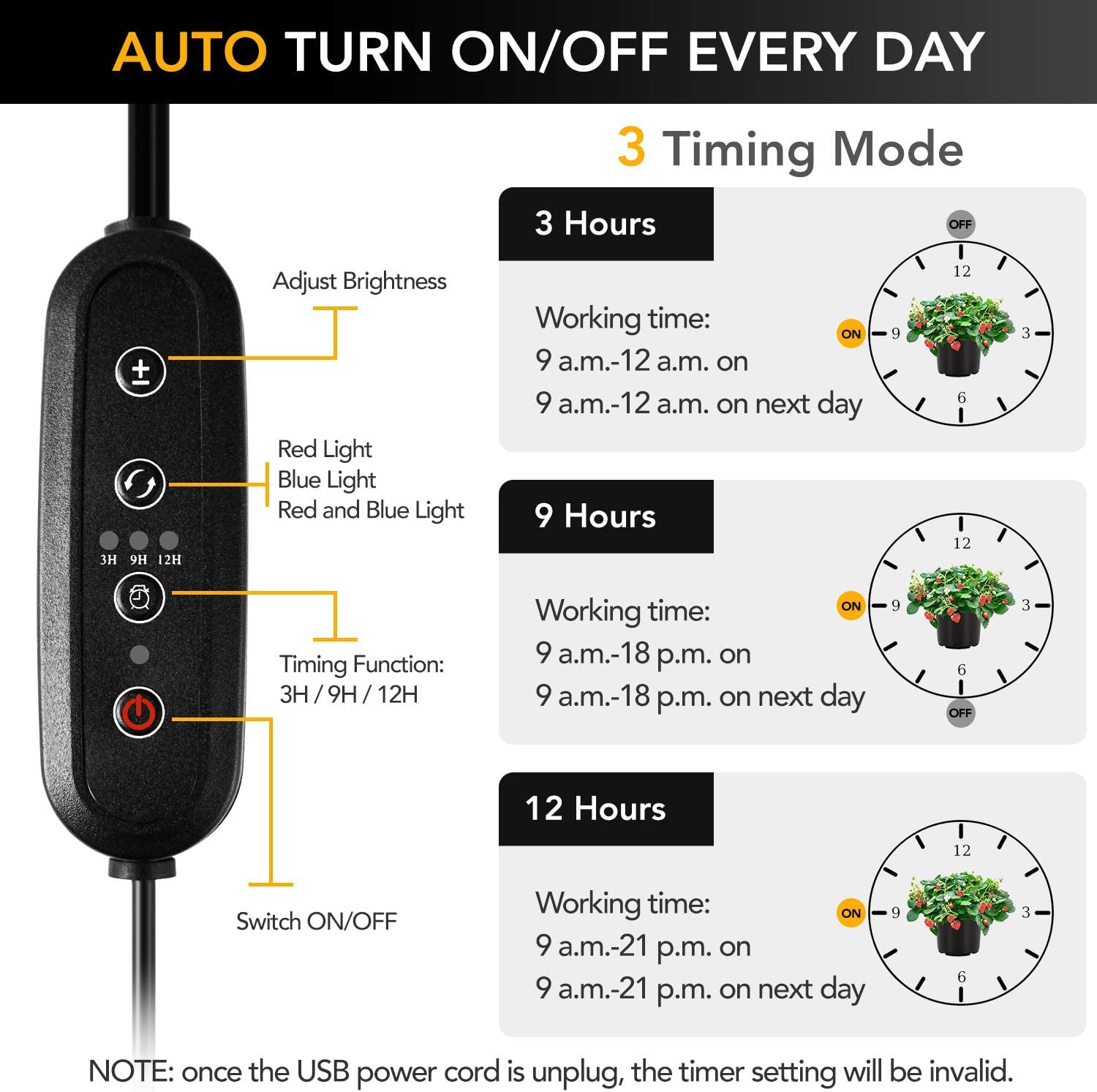 Foto 4 pulgar | Luz Led De Cultivo Ipower De Espectro Completo Para Plantas De Interior - Venta Internacional.
