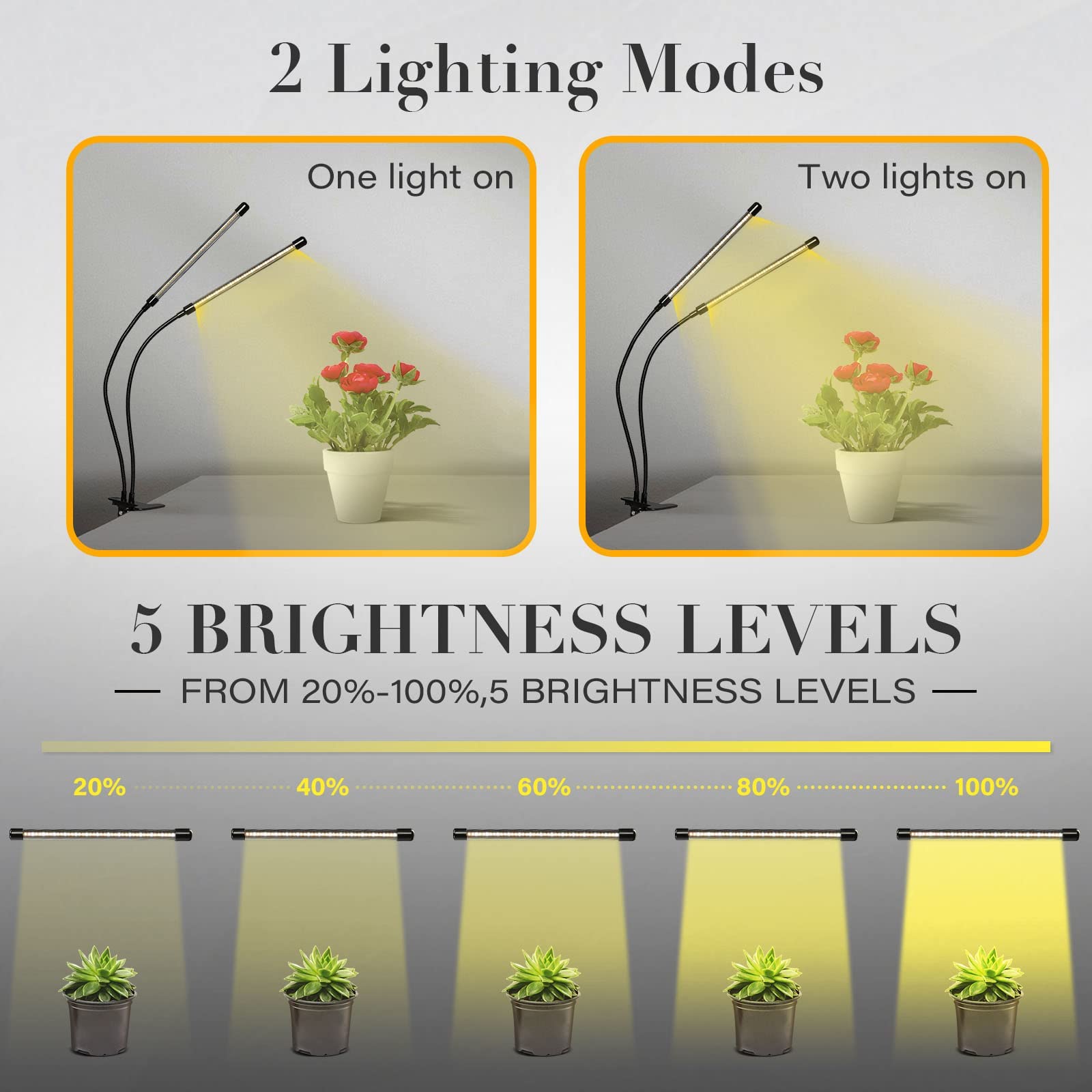 Foto 5 pulgar | Lámpara De Cultivo De Plantas Clip Ipower De Espectro Completo Con 84 Led - Venta Internacional.