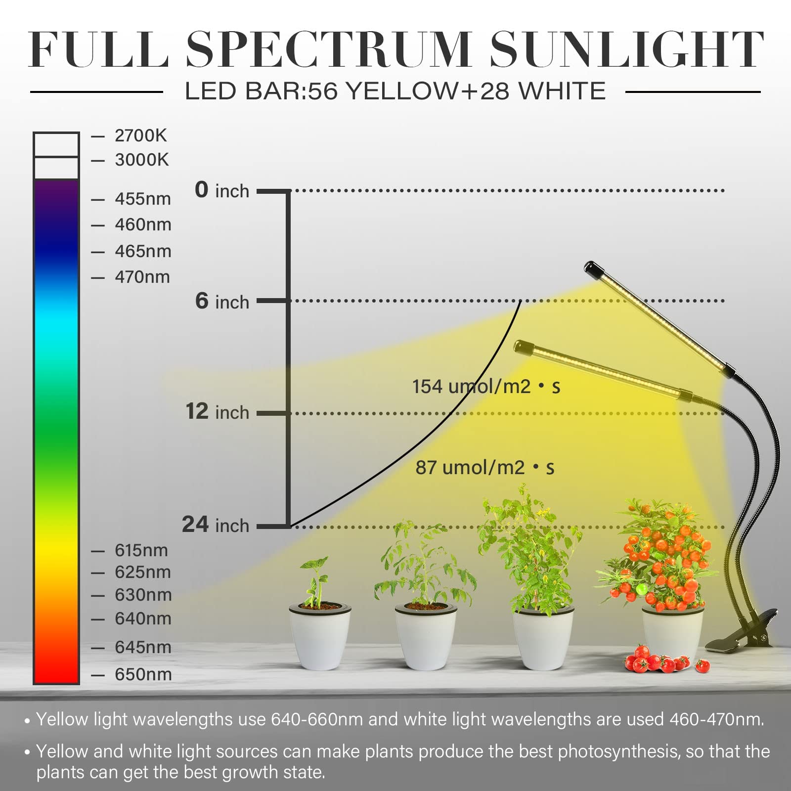 Foto 6 pulgar | Lámpara De Cultivo De Plantas Clip Ipower De Espectro Completo Con 84 Led - Venta Internacional.