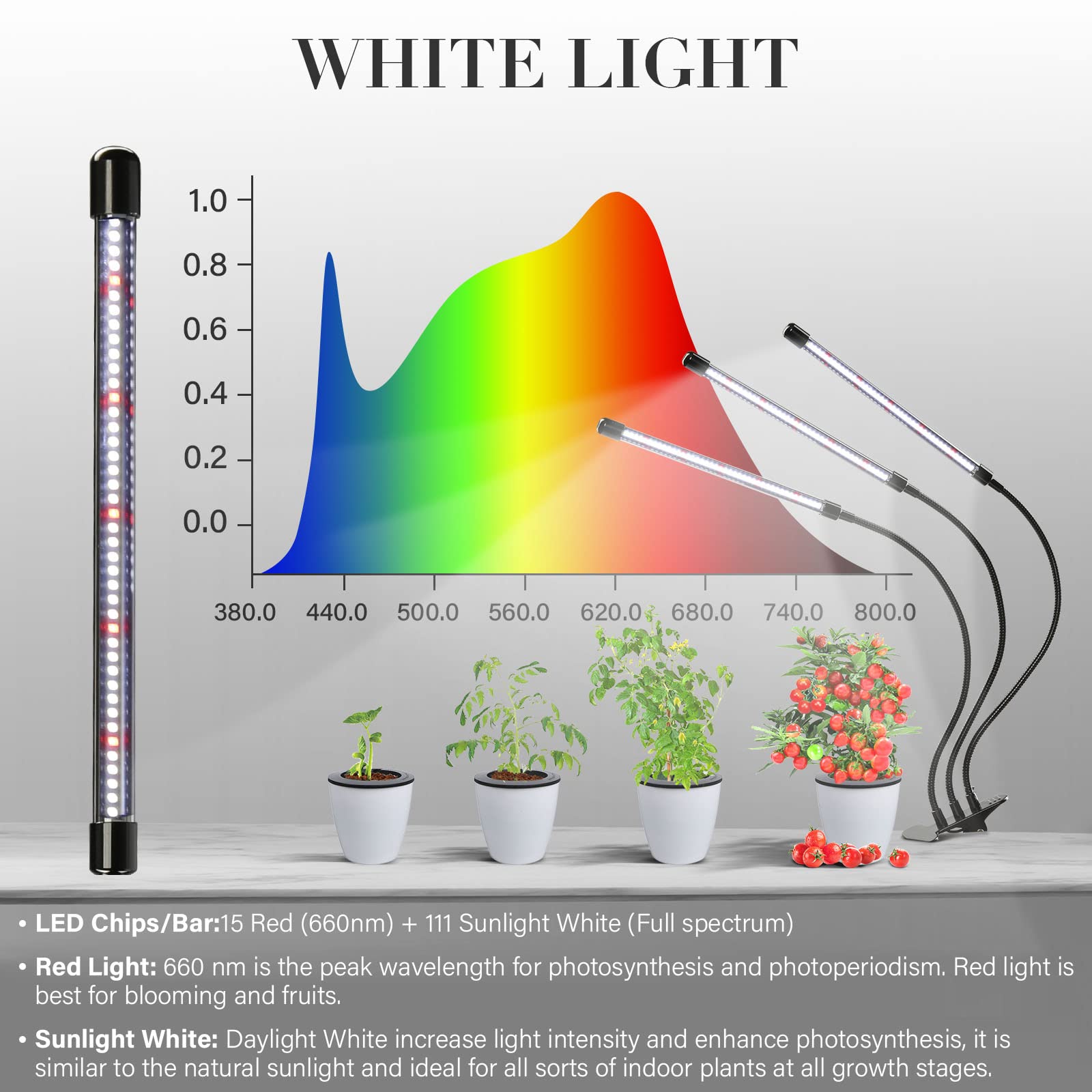 Foto 6 pulgar | Luz Led De Cultivo Ipower De Espectro Completo Para Plantas De Interior - Venta Internacional.