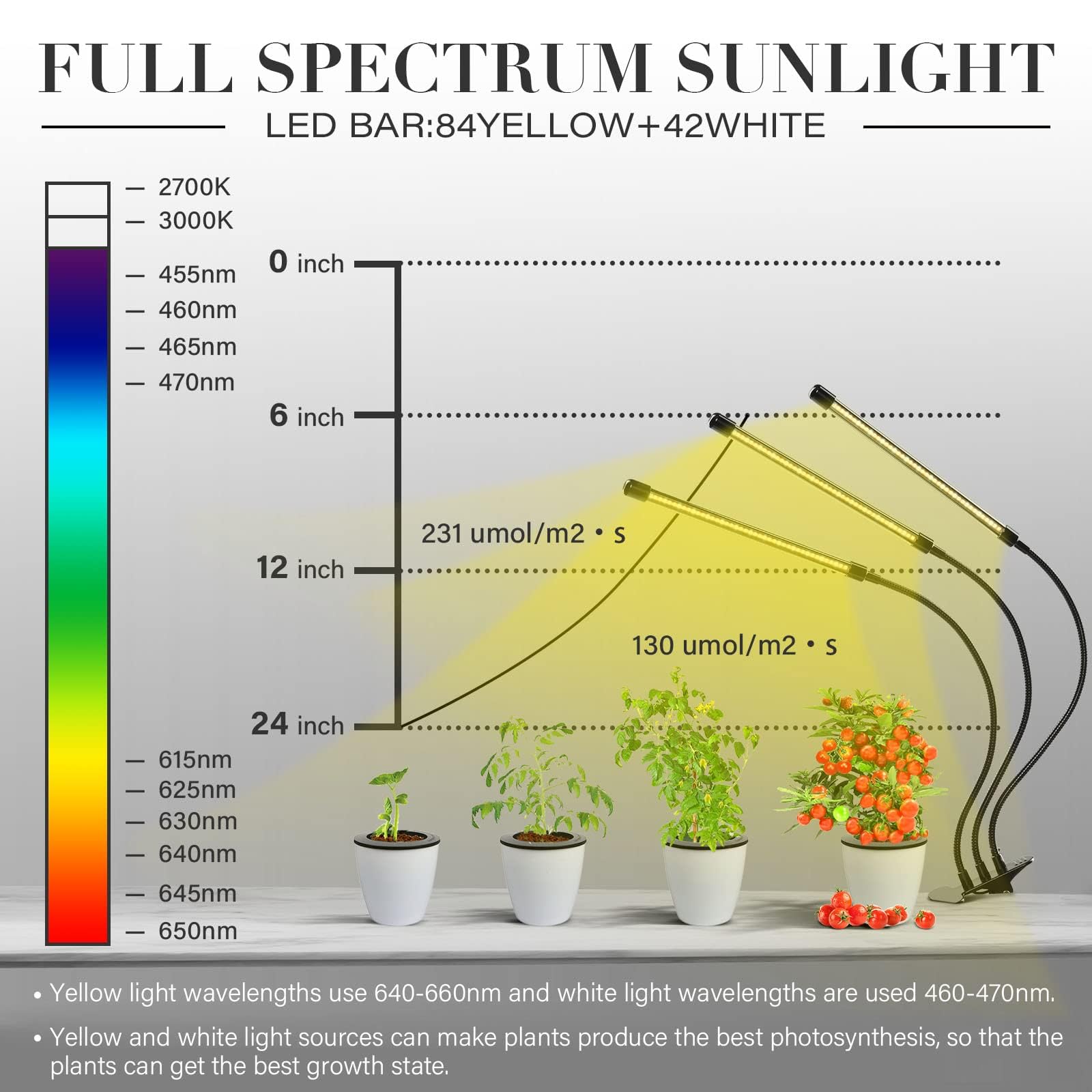 Foto 6 pulgar | Luz Led De Cultivo Ipower De Espectro Completo Para Plantas De Interior - Venta Internacional.