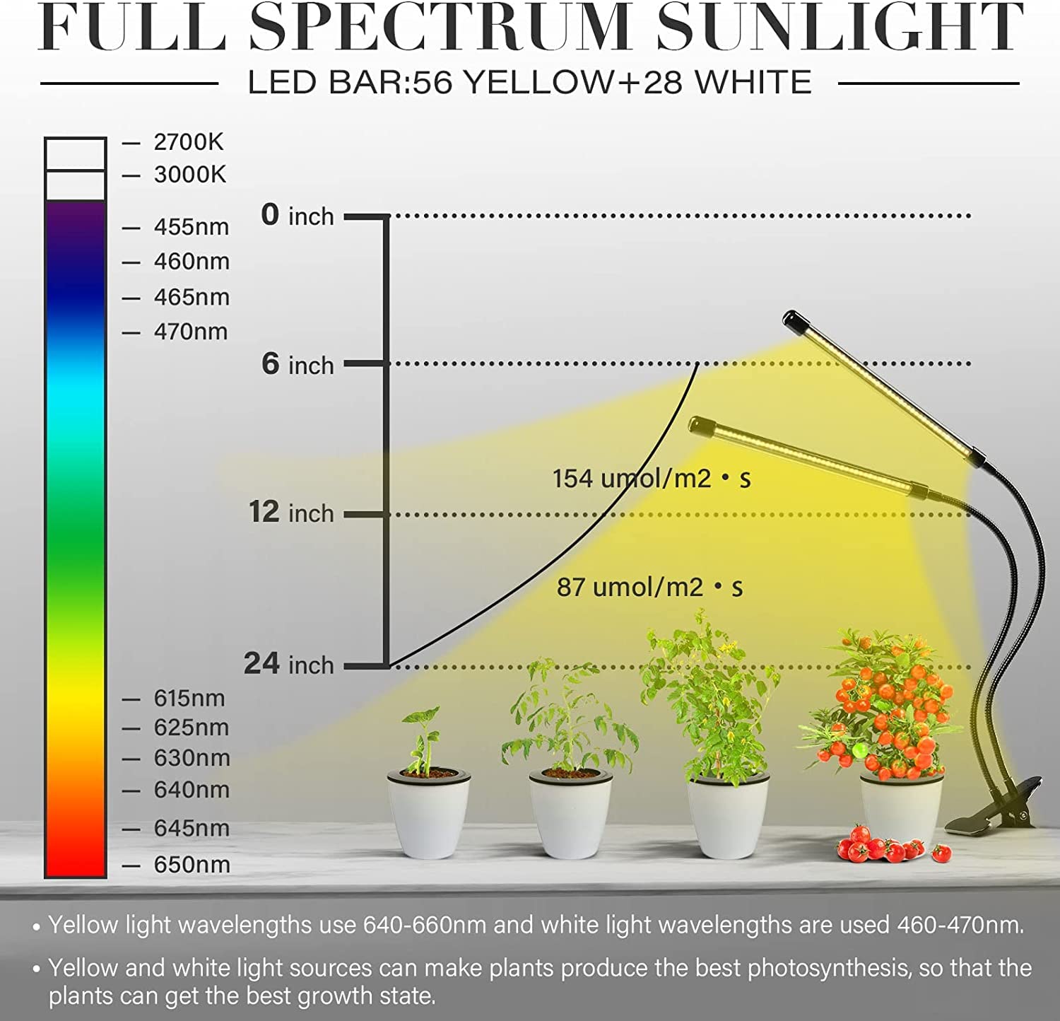 Foto 5 pulgar | Luz Led De Cultivo Ipower De Espectro Completo Para Plantas De Interior - Venta Internacional.