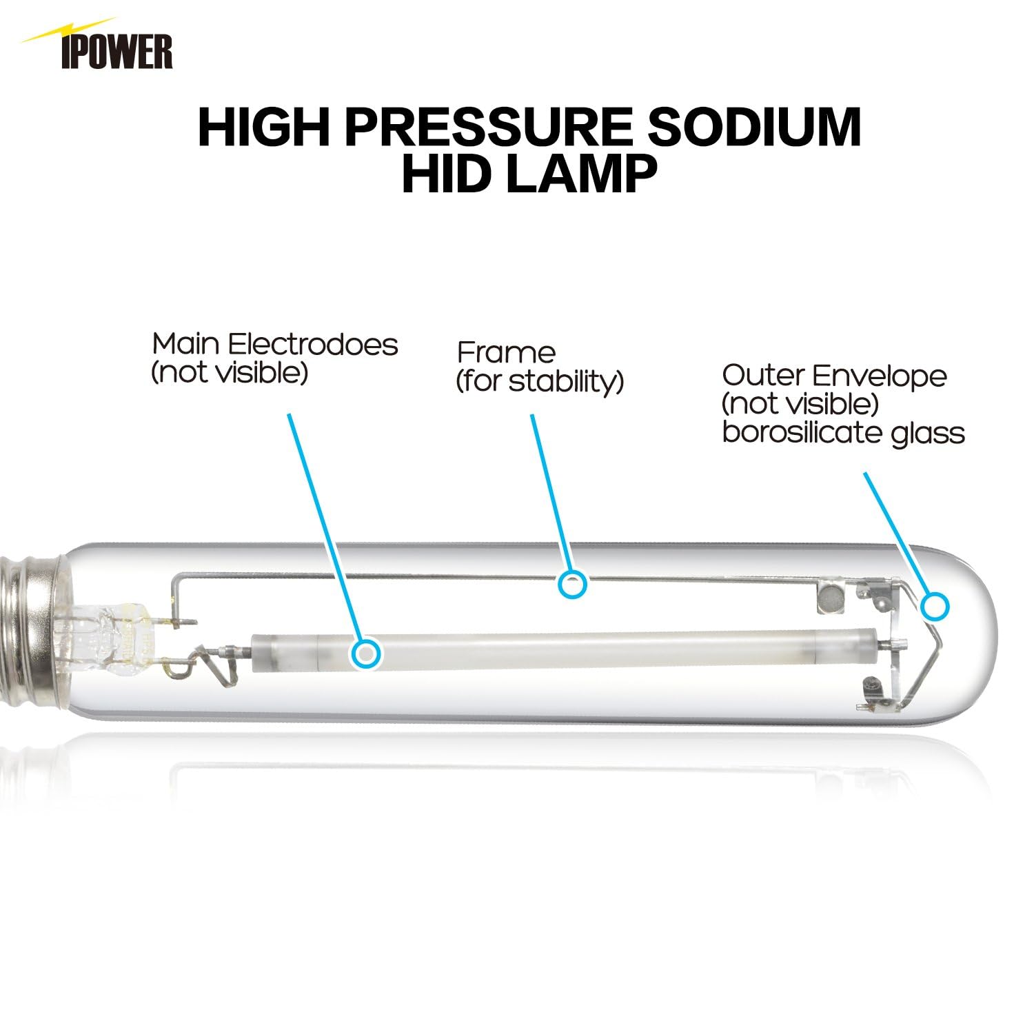 Foto 3 pulgar | Bombilla De Cultivo Ipower, 400 W, Hps, Alto Par, 2100 K, 55000 Lm - Venta Internacional.