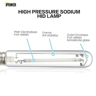 Foto 2 | Bombilla De Cultivo Ipower, 400 W, Hps, Alto Par, 2100 K, 55000 Lm - Venta Internacional.
