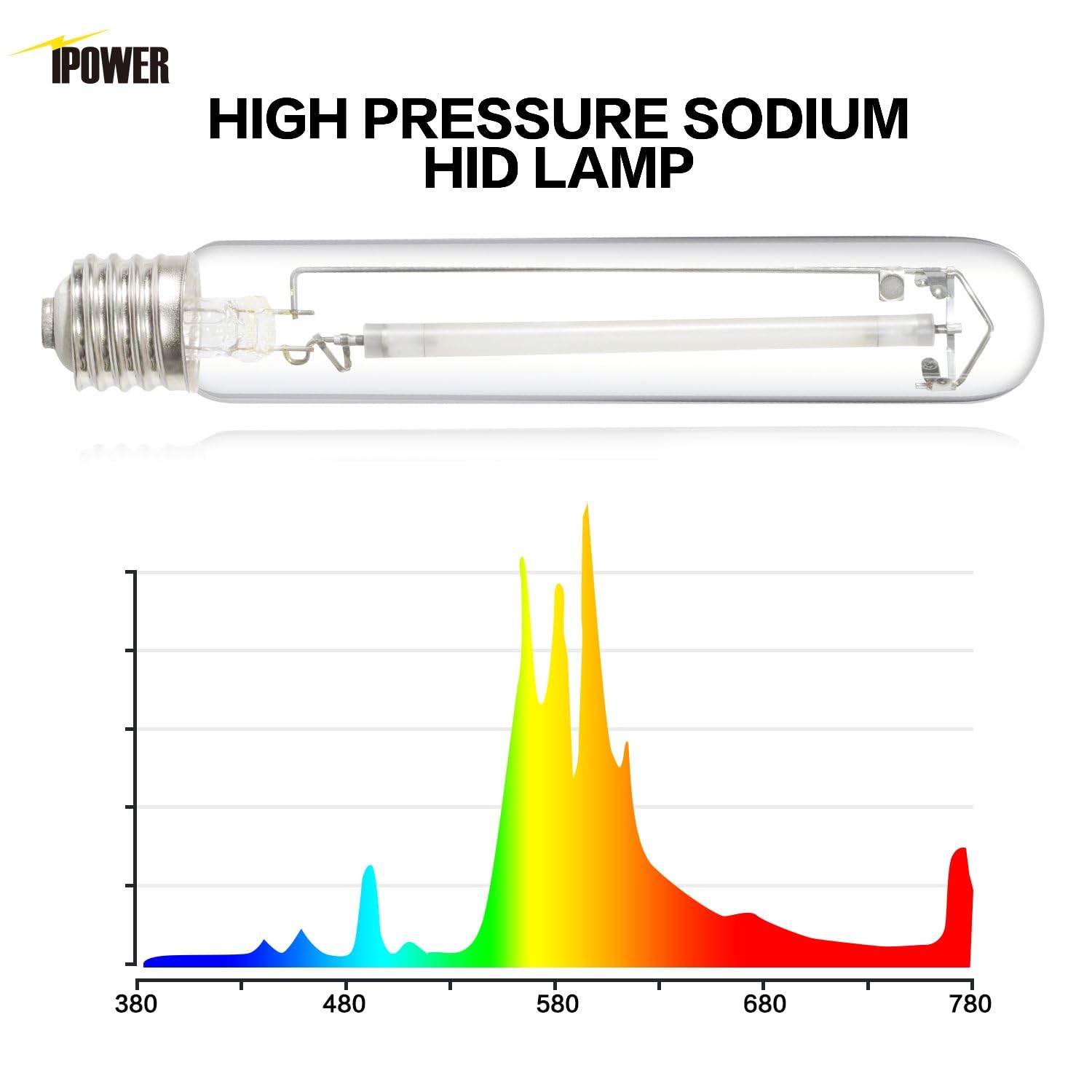 Foto 5 pulgar | Bombilla De Cultivo Ipower, 400 W, Hps, Alto Par, 2100 K, 55000 Lm - Venta Internacional.