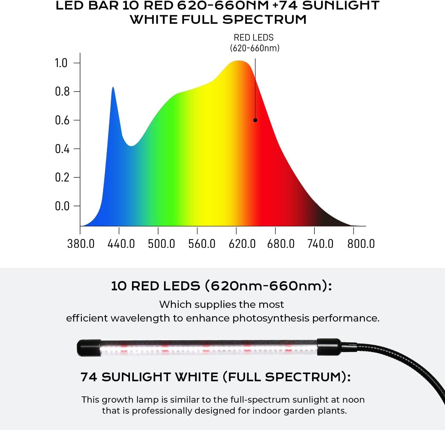 Foto 6 pulgar | Luz Led De Cultivo Ipower 6000 K De Espectro Completo Para Plantas De Interior - Venta Internacional.