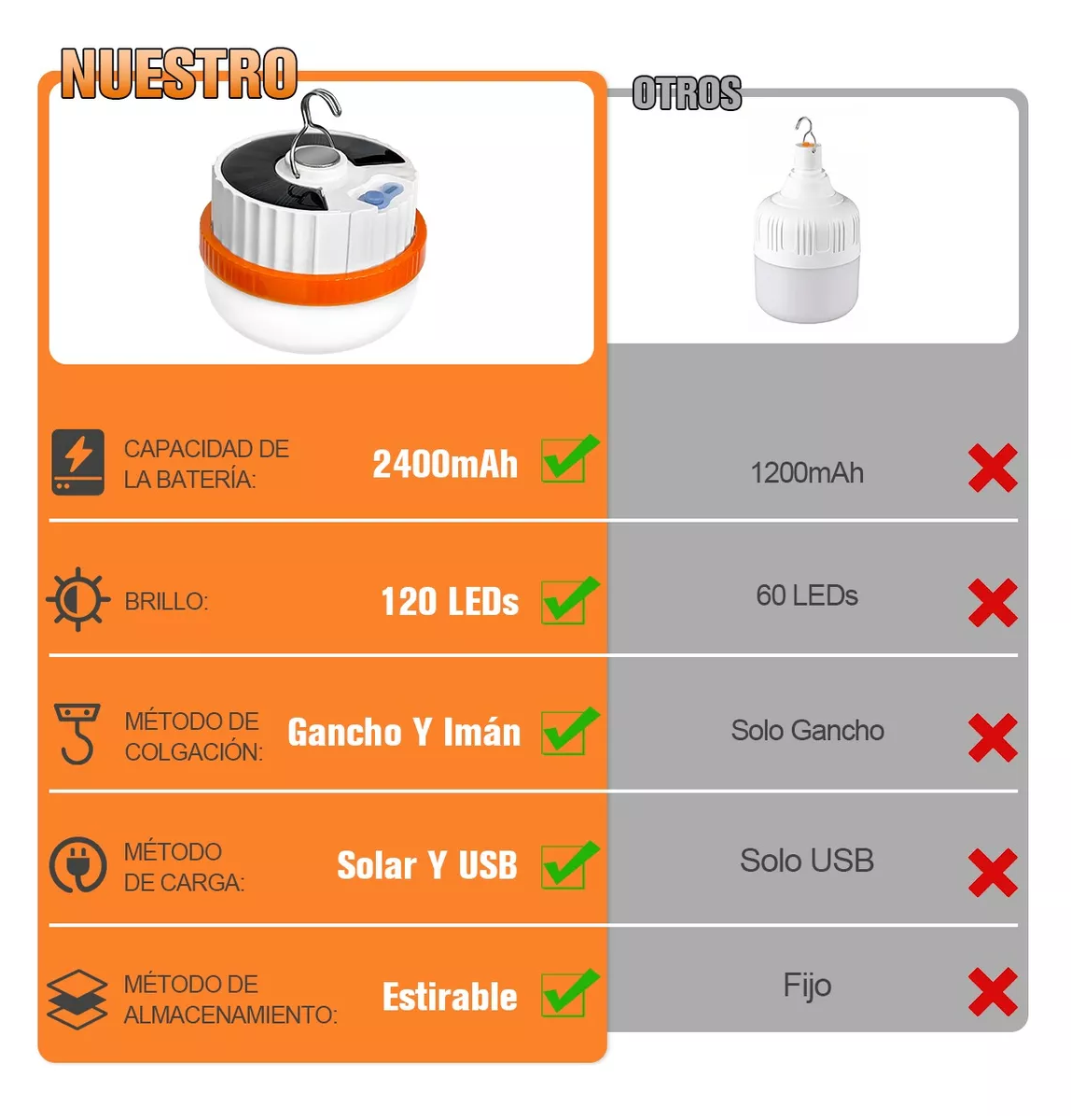 Foto 2 | Foco Solar Luces De Emergencia Recargables 150w Portátil, Naranja