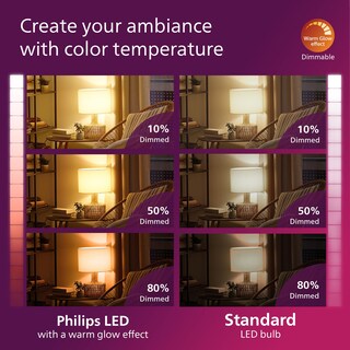 Foto 7 | Bombilla Led Philips A19 Ultra Definition 11,5 W 5000 K E26, Paquete De 8 - Venta Internacional.