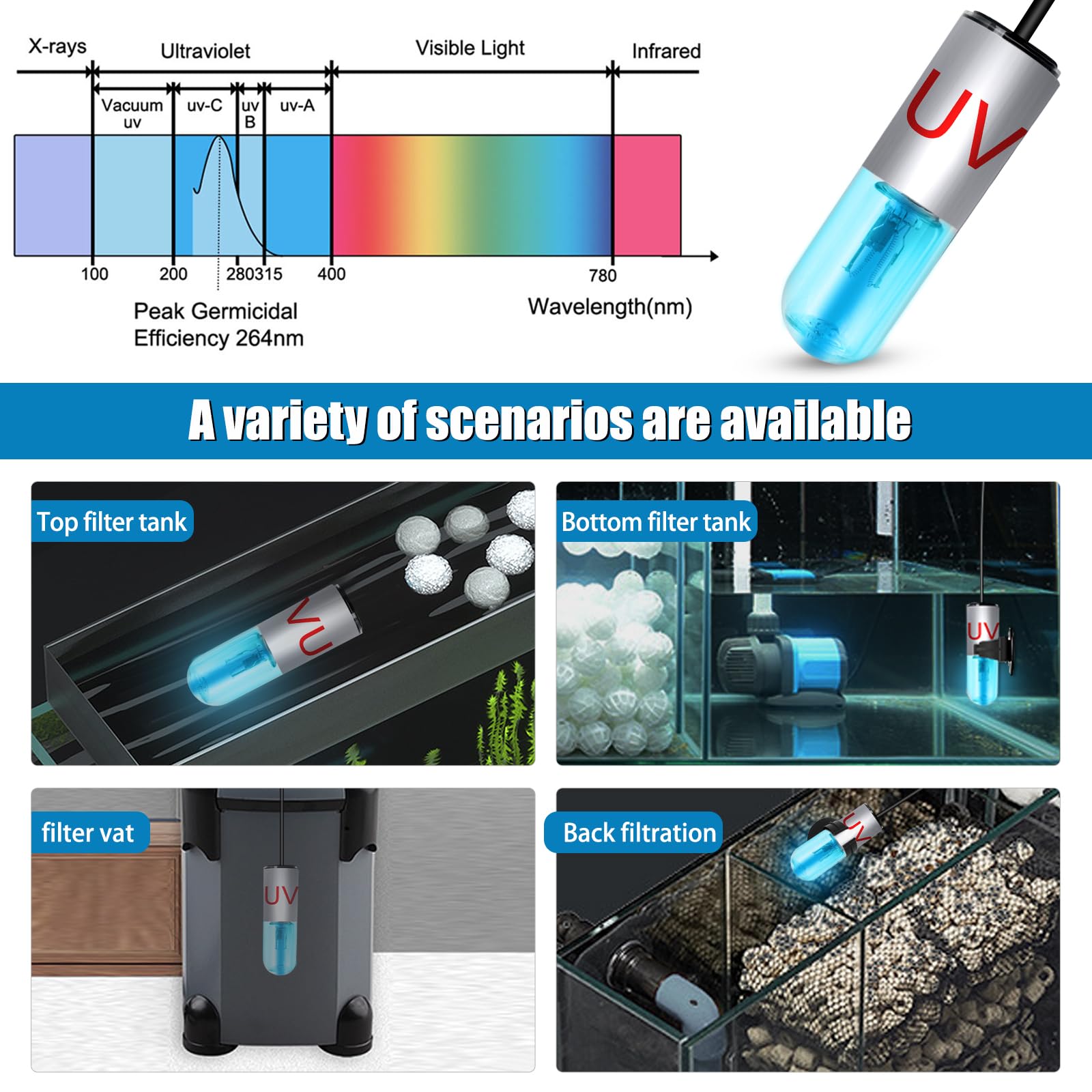 Foto 4 pulgar | Desinfectante Uv Para Acuarios Sumergibles, Luz Limpia, 3 W, Taishan - Venta Internacional.