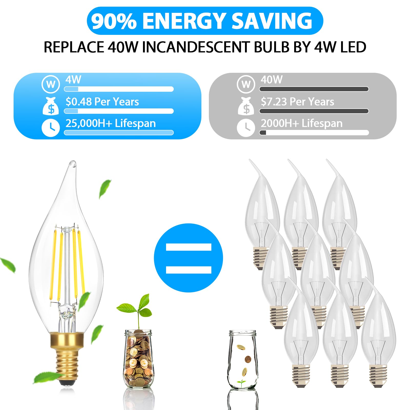 Foto 3 pulgar | Bombillas Led Gobright E12 Tipo Candelabro, 4 W, 460 Lm, 5000 K, Paquete De 12 - Venta Internacional.