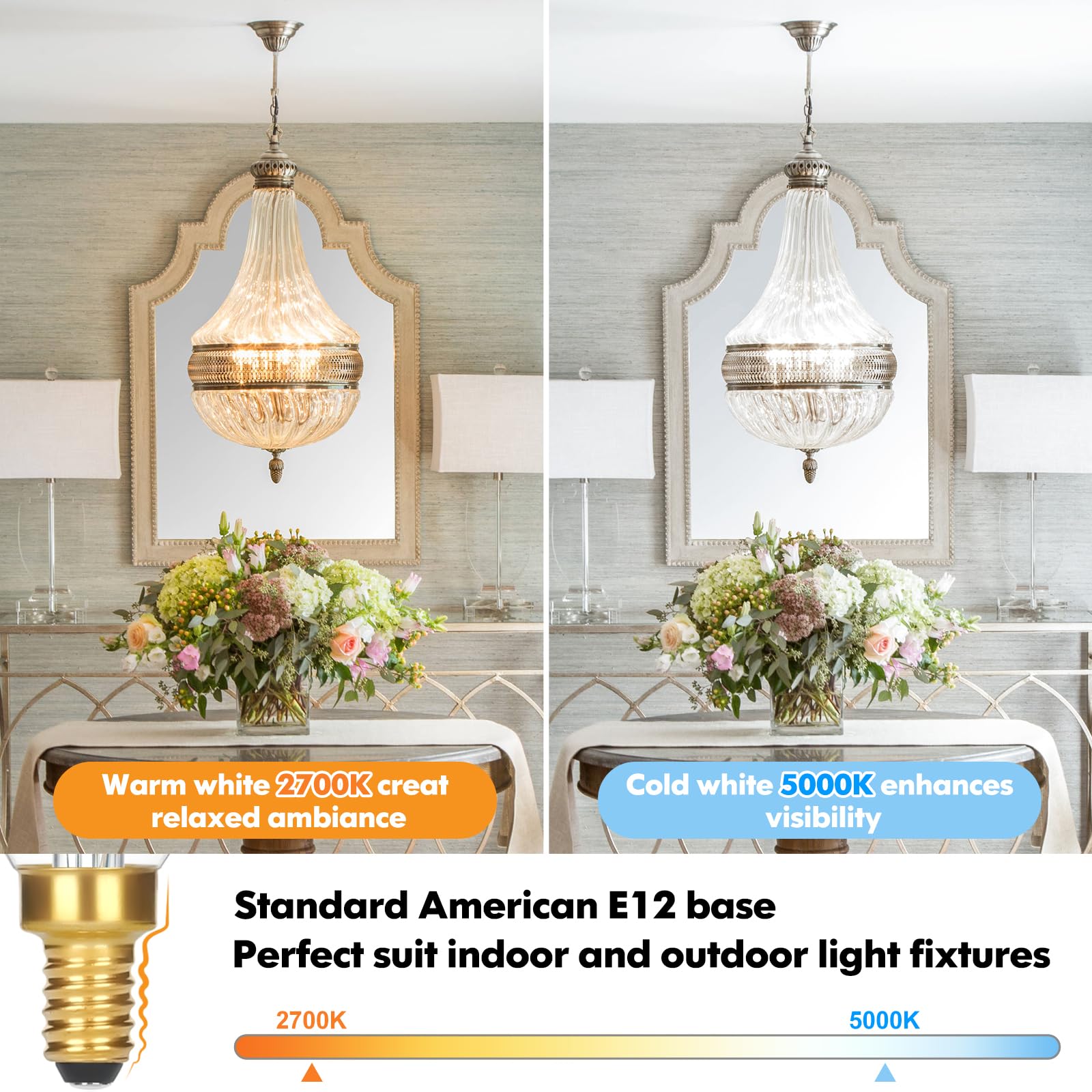 Foto 4 | Bombillas Led Gobright E12 Tipo Candelabro, 4 W, 460 Lm, 5000 K, Paquete De 12 - Venta Internacional.