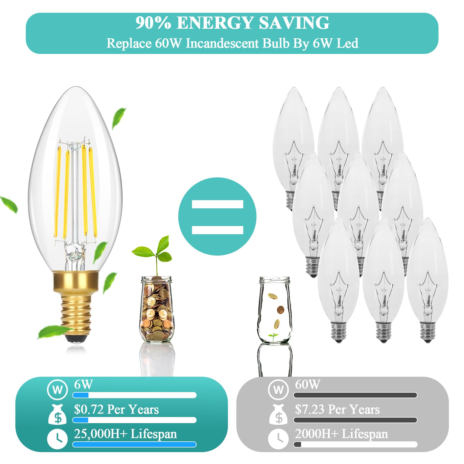 Foto 3 pulgar | Bombillas Led Gobright Candelabra E12 6w 630lm 5000k X24 - Venta Internacional.