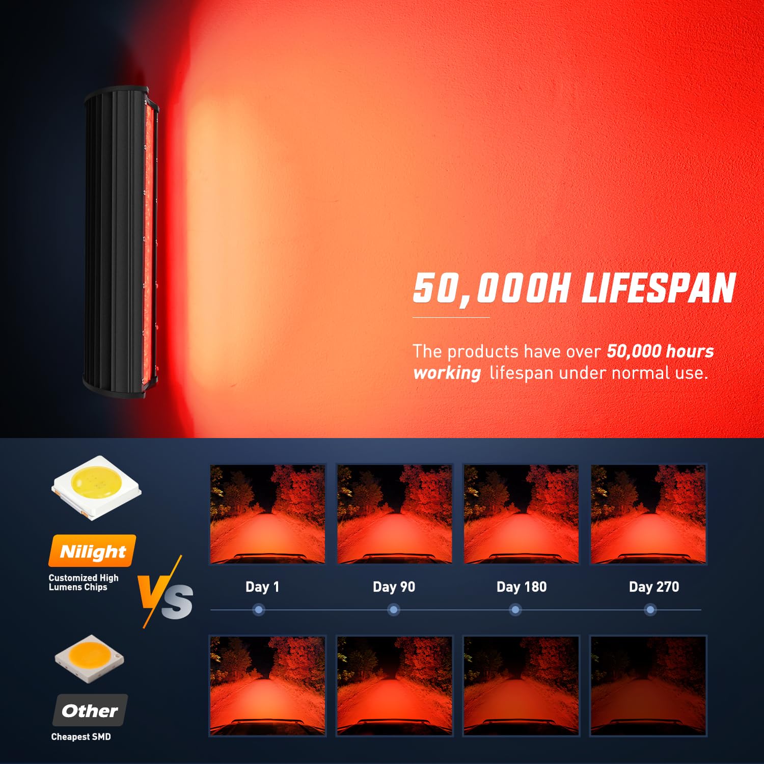 Foto 5 pulgar | Barra De Luces Led Nilight, 30 Cm, 240 W, Color Rojo, Triple Hilera, Spot Flood - Venta Internacional.
