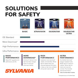 Foto 3 | Bombilla Halógena Para Faros Delanteros Sylvania 9012 Xtravision (2 Bombillas) - Venta Internacional.