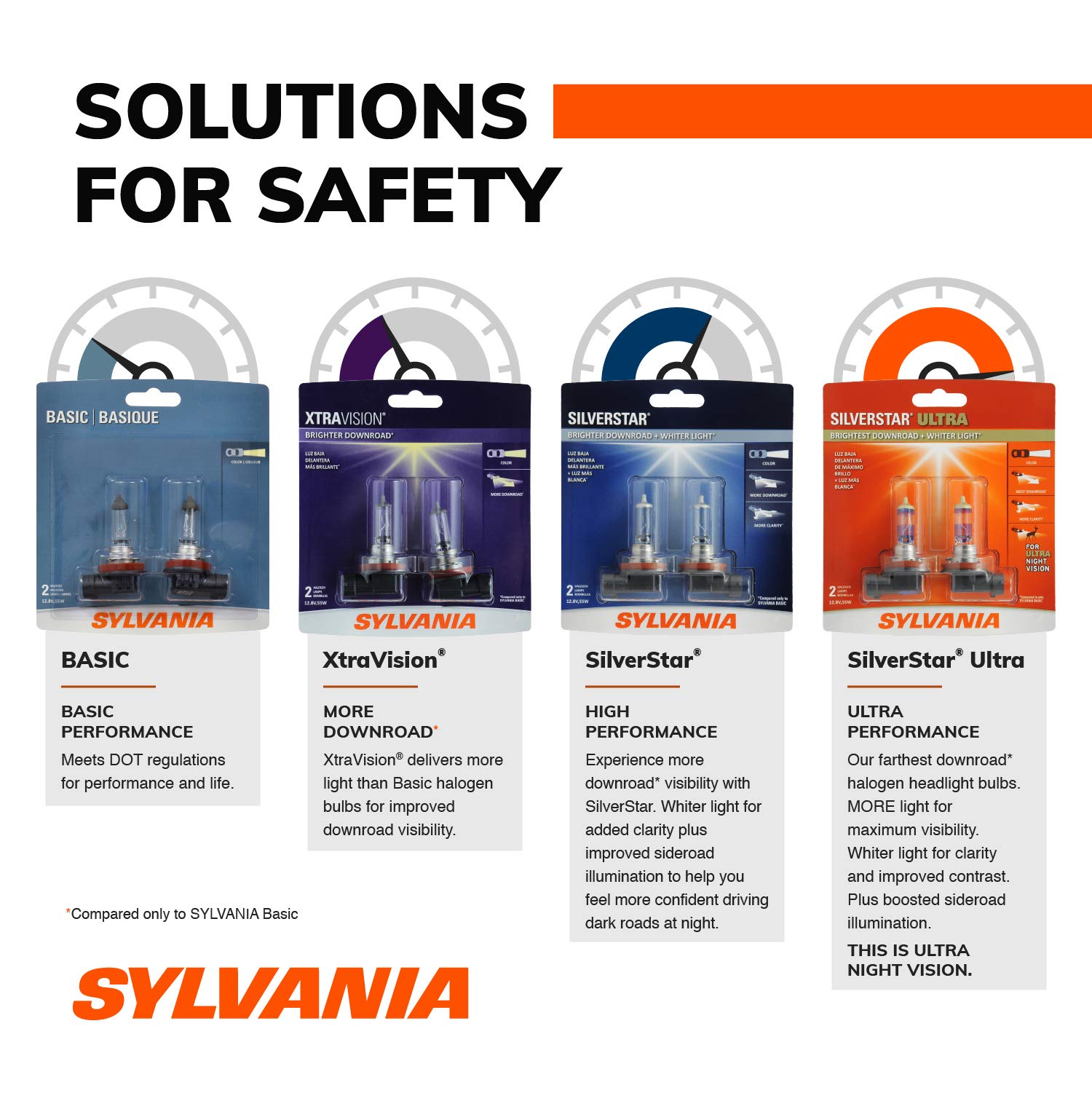 Foto 3 | Bombilla Halógena Sylvania H7 Basic Para Faros Delanteros, Antiniebla, Drl (1 Bu) - Venta Internacional.