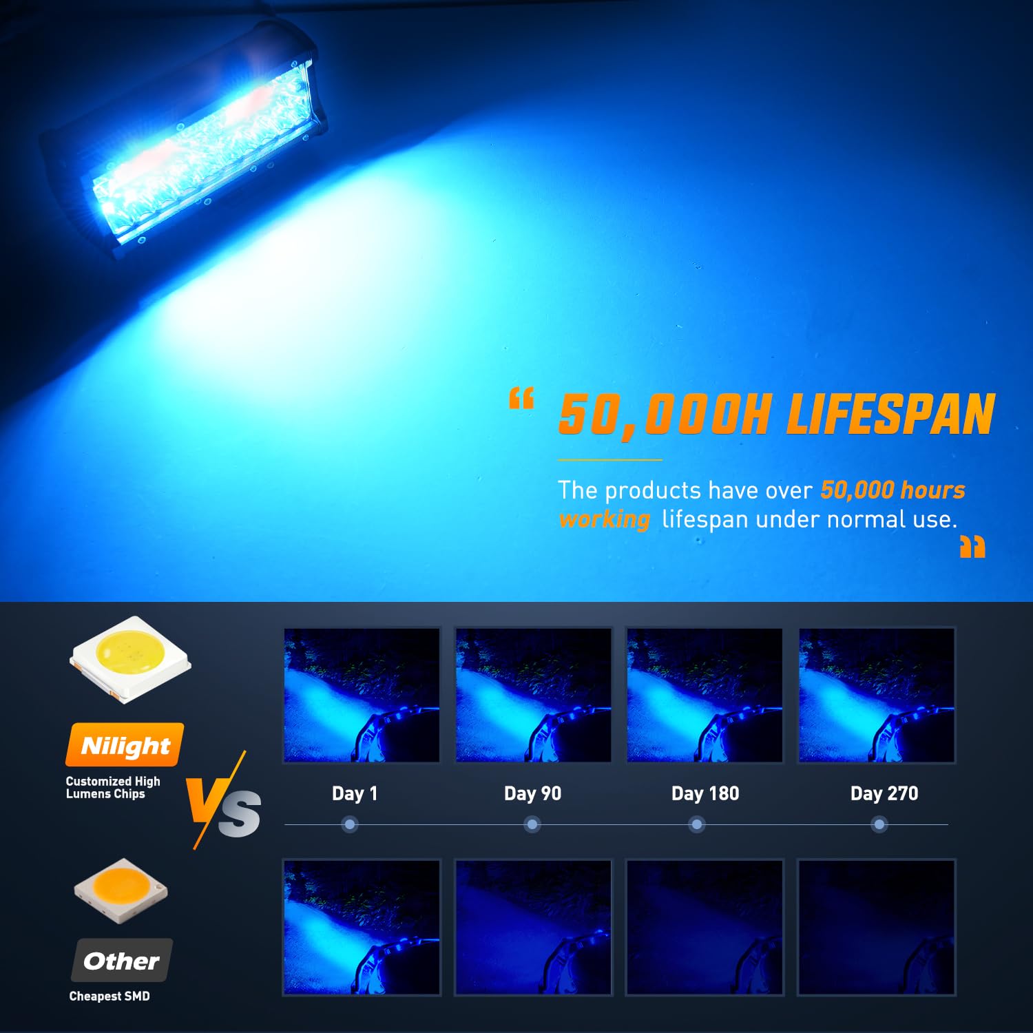 Foto 8 pulgar | Lámpara Led Nilight, 16,5 Cm, Triple Fila Azul, 2 Unidades, 120 W, 12 V - Venta Internacional.