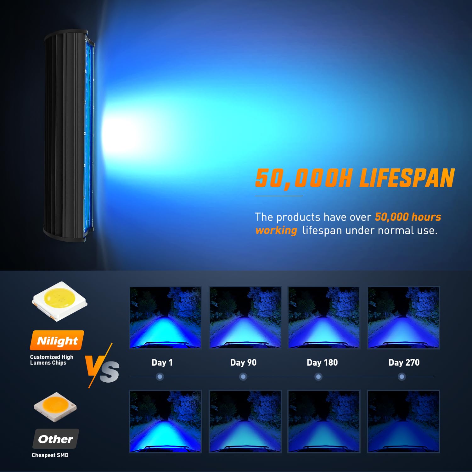 Foto 7 pulgar | Barra De Luces Led Nilight, 30 Cm, Azul, Triple Fila, 240 W, Spot & Flood - Venta Internacional.
