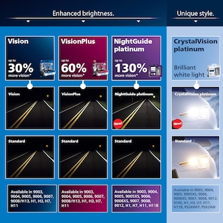 Foto 6 | La Bombilla Para Faros Delanteros Philips H11 Visionplus Mejora Un 60% Más De Visión - Venta Internacional.