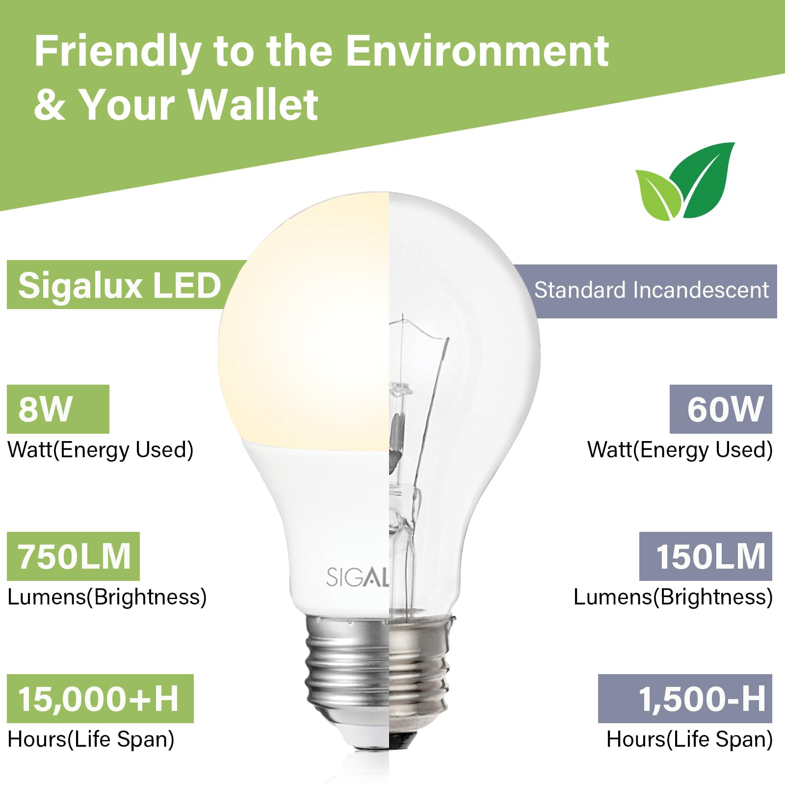 Foto 5 pulgar | Bombillas Led Sigalux Ecobright T20 Compatibles Con 8 W  2700 K  750 Lm - Venta Internacional.