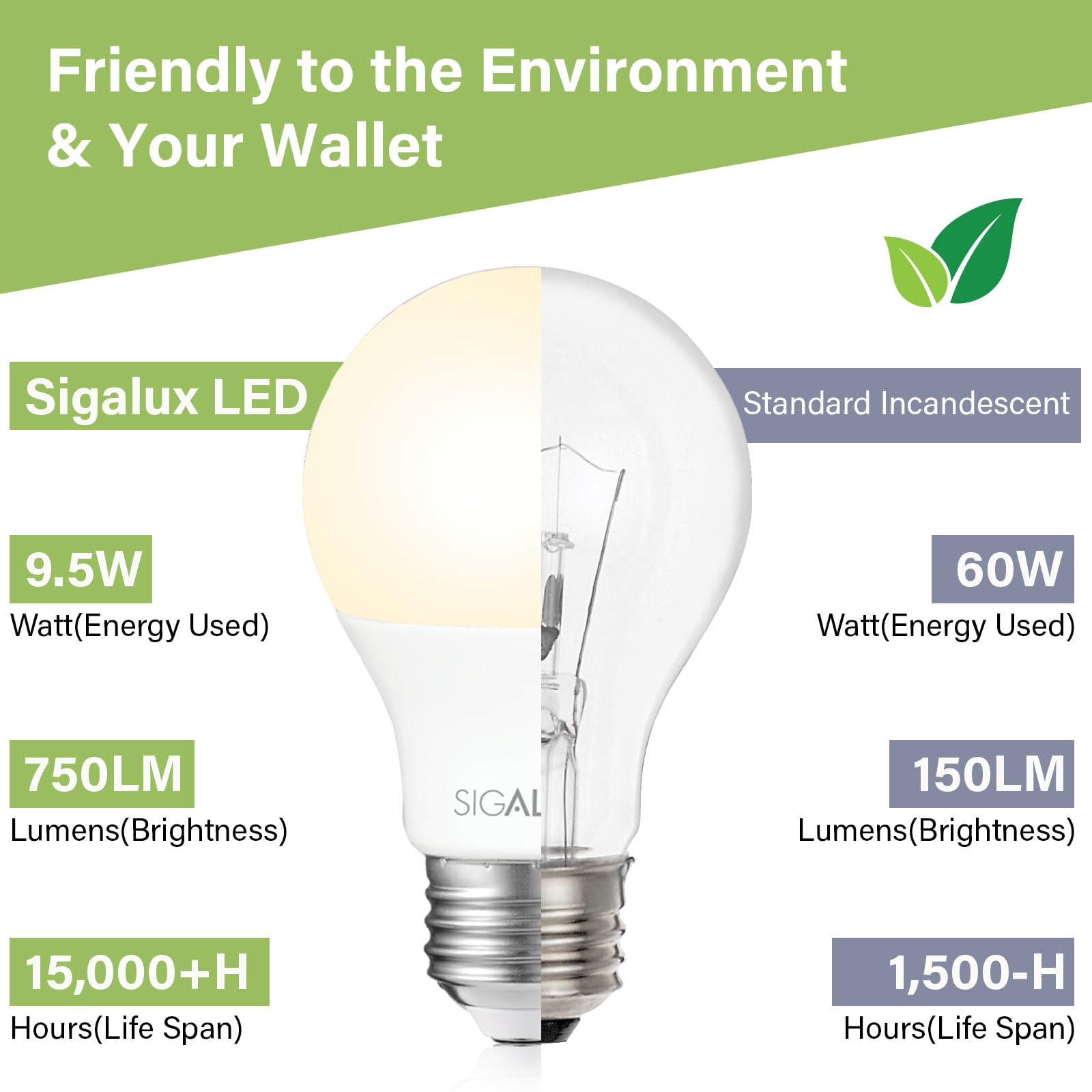 Foto 5 | Paquete De 24 Bombillas Led Sigalux A19  9 5 W  750 Lúmenes  2700 K  E26 - Venta Internacional.