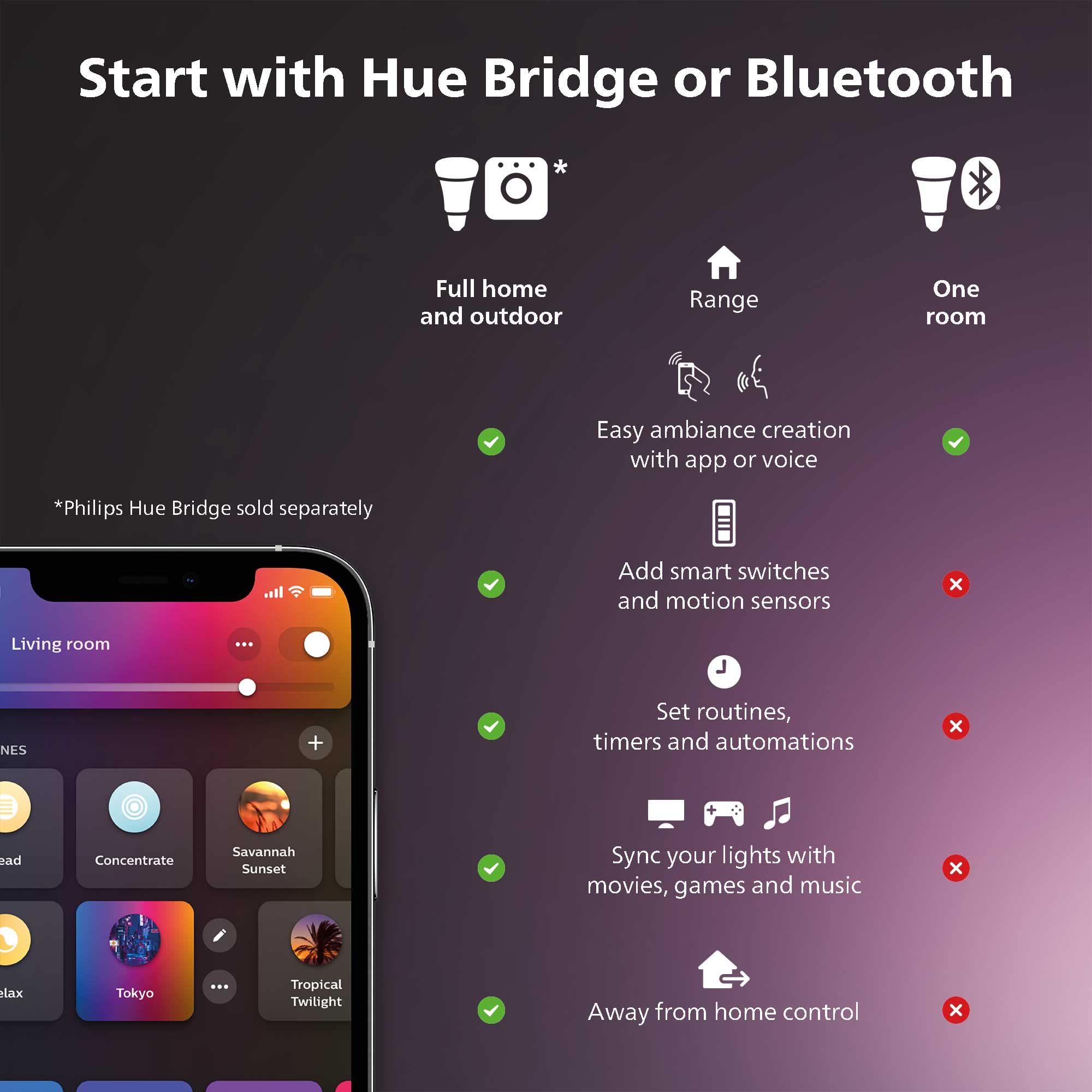 Foto 4 pulgar | Bombilla Led Philips Hue Smart 40 W B39 Candle 450 Lm E12  Paquete De 4 - Venta Internacional.