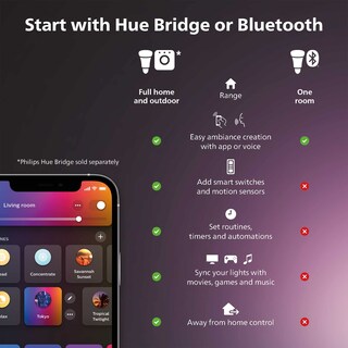 Foto 3 | Bombilla Led Philips Hue Smart 40 W B39 Candle 450 Lm E12 Paquete De 4 - Venta Internacional.