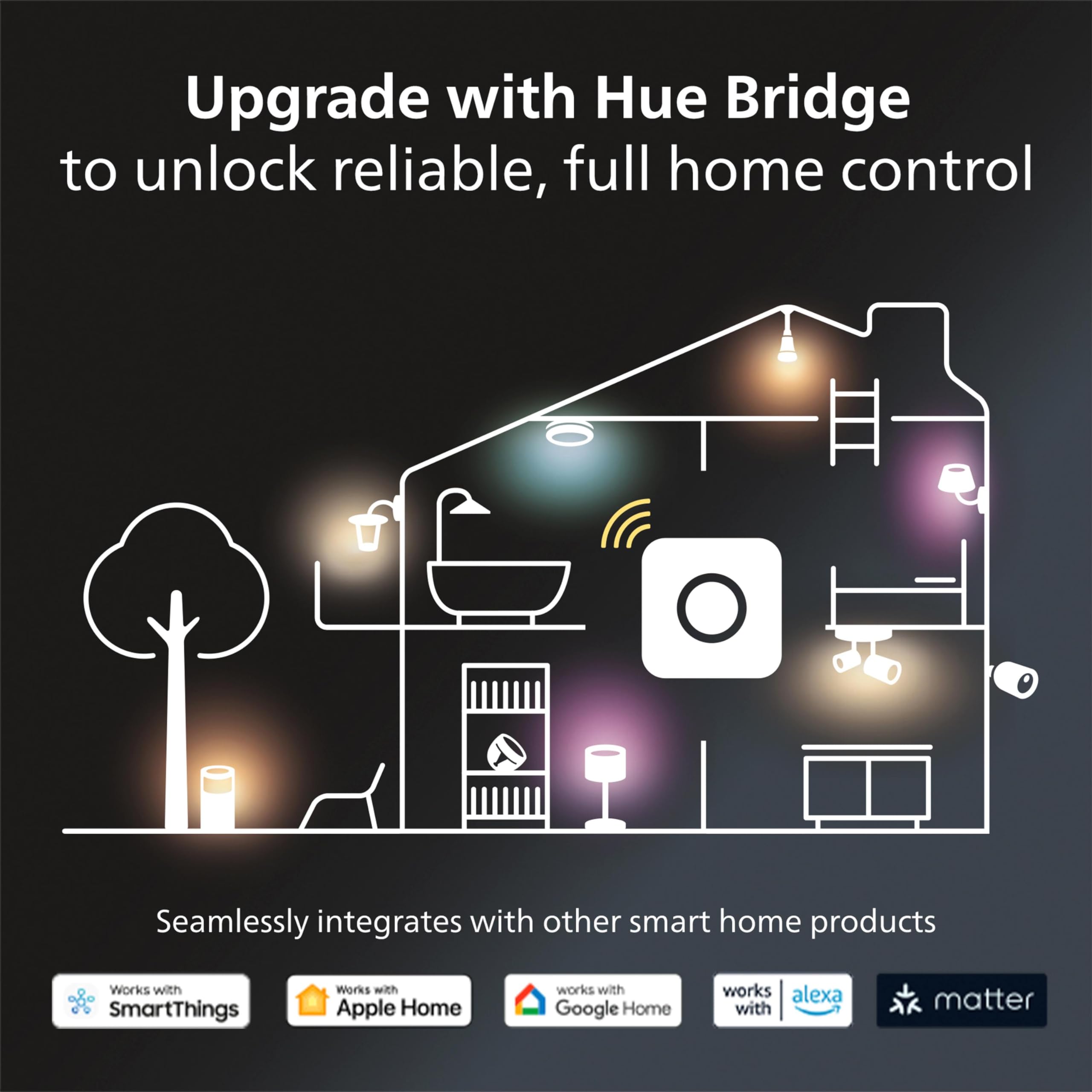 Foto 6 pulgar | Bombilla Led Philips Hue Smart 40 W B39 Candle 450 Lm E12  Paquete De 4 - Venta Internacional.