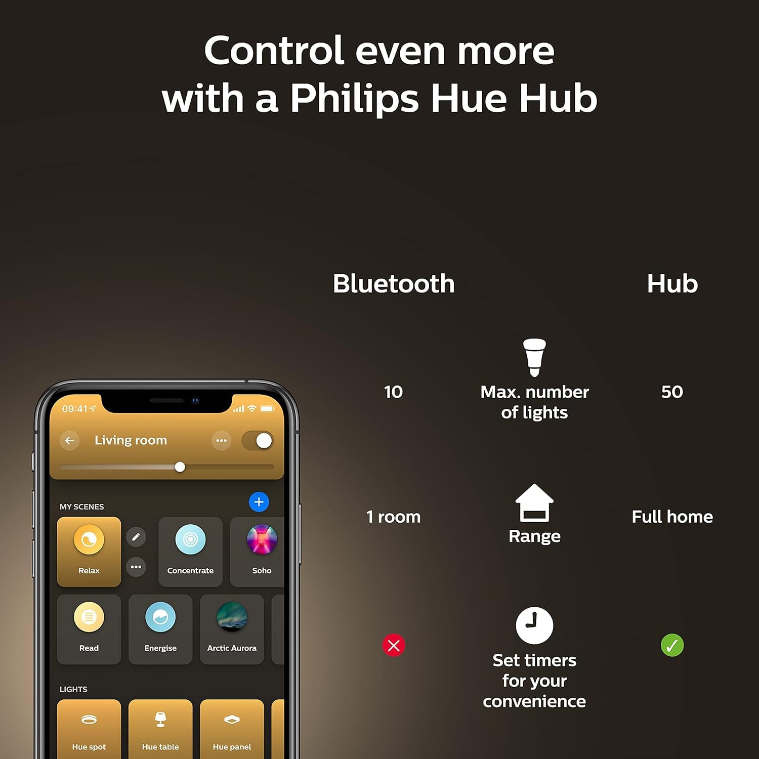 Foto 7 | Bombillas Led Inteligentes Philips Hue Br30 85 W White Ambiance - Venta Internacional.