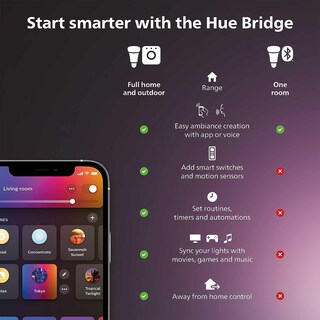 Foto 3 | Kit De Inicio De Iluminación Inteligente Philips Hue Con Puente Y 4 Bombillas - Venta Internacional.