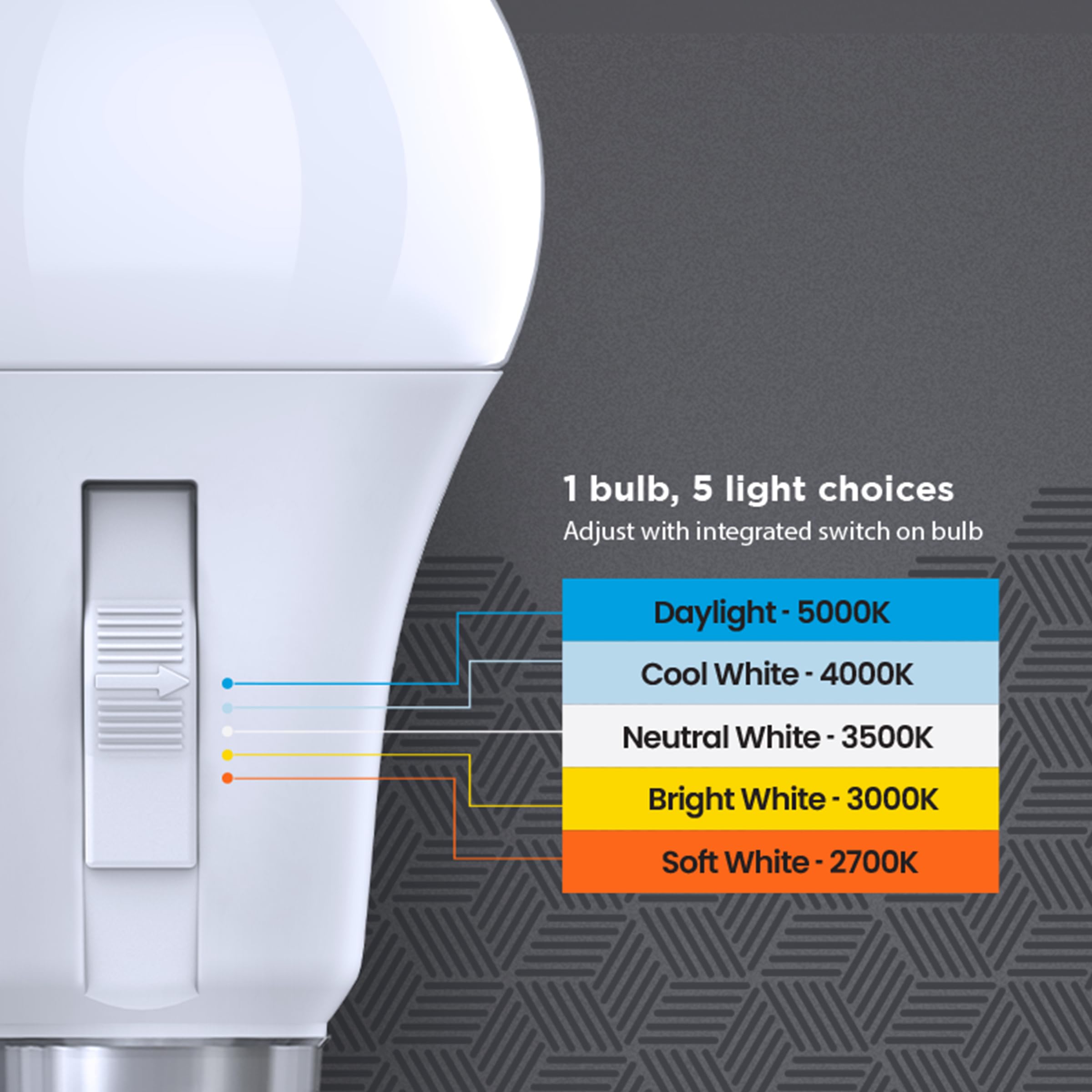 Foto 5 | Bombilla Led Con Sensor De Movimiento Feit Electric A21 15 W 1500 Lm - Venta Internacional.